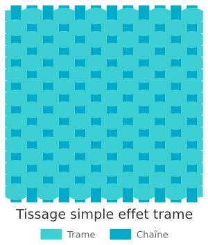 Technique de tissage des kilims - Effet trame