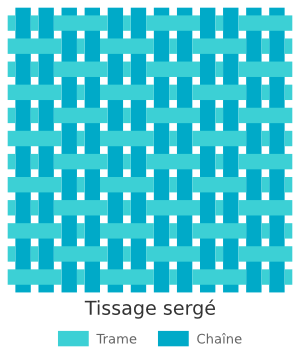 Méthodes de tissage de kilim - Sergé