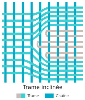 Technique de tissage des kilims - Trame inclinée